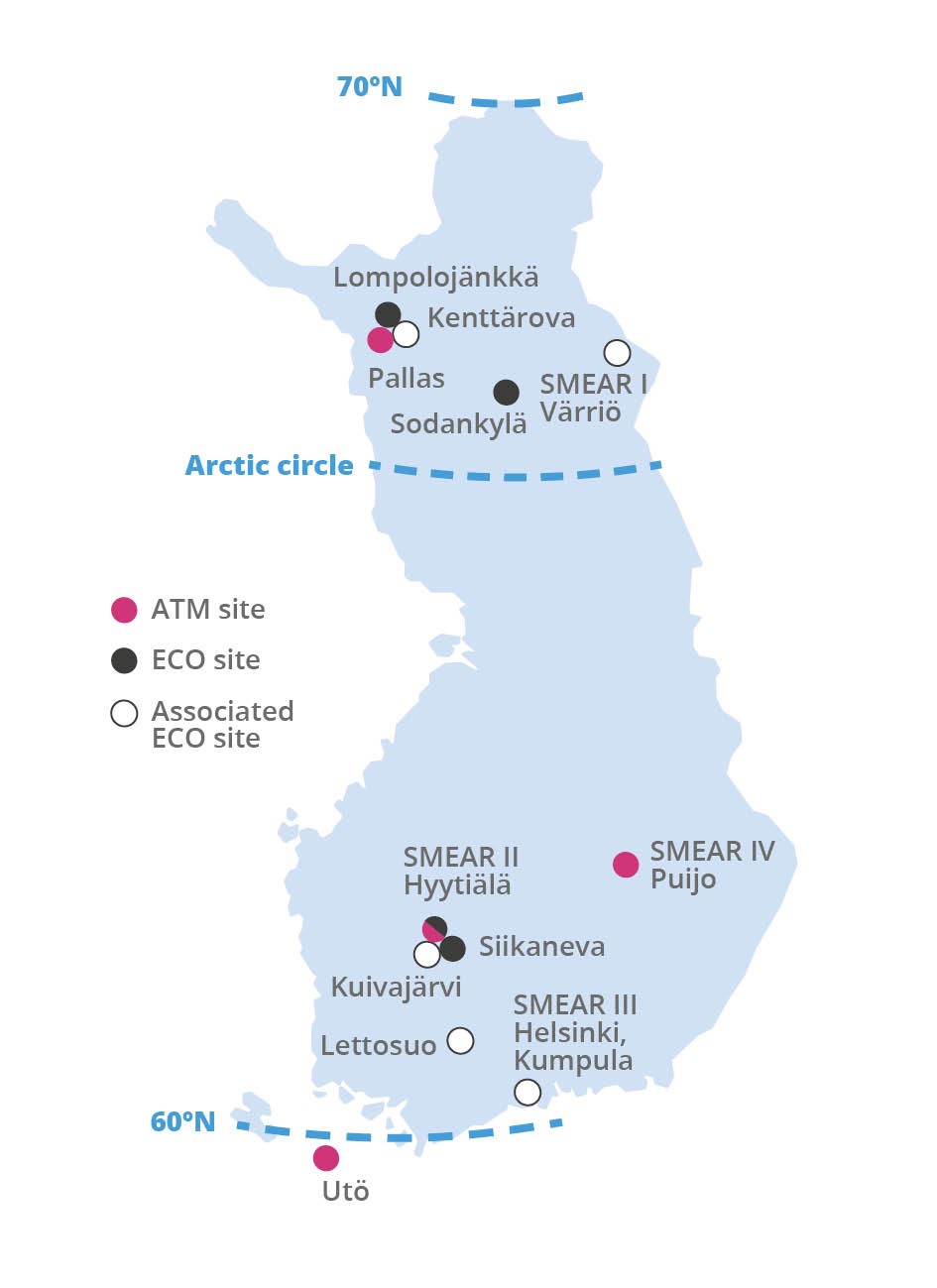 Map of Finland with the ICOS stations